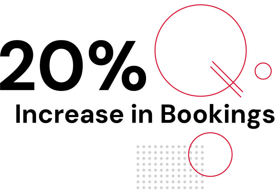 20% Increase in Bookings