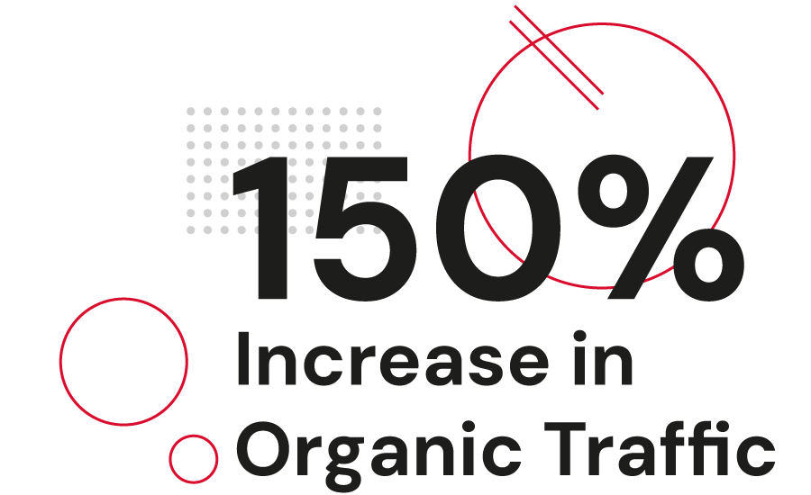 ct-150 150% increase in organic traffic